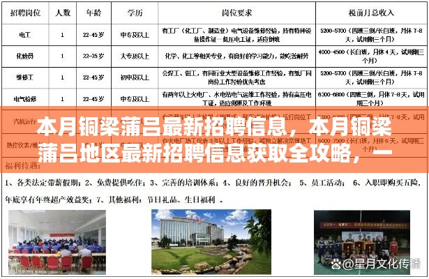 铜梁蒲吕最新招聘信息全攻略，轻松掌握求职技巧，获取地区最新招聘资讯