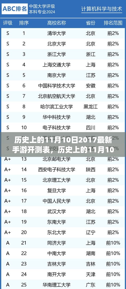 历史上的11月10日手游开测表全攻略，探索最新手游开测表与攻略发布
