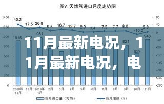 11月最新电况，电力行业最新发展与创新趋势概览