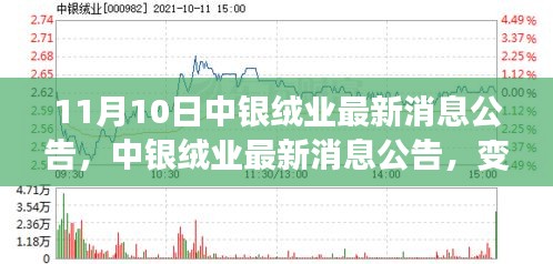 中银绒业最新消息公告，变化带来自信与成就感，潜能无限激发