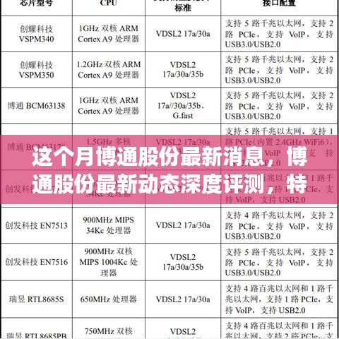 博通股份最新动态深度解析，特性、体验、竞品对比及用户群体全面剖析