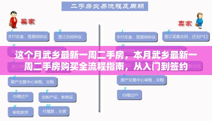 本月武乡最新一周二手房购买全流程指南，入门到签约的必备攻略