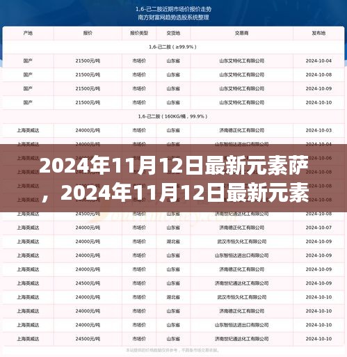 最新元素萨引领游戏新篇章，2024年11月12日
