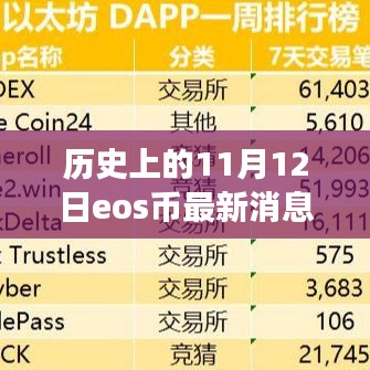 企业优势 第500页