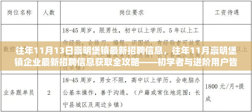 崇明堡镇企业招聘信息全攻略，最新招聘动态一网打尽，适合初学者与进阶用户！