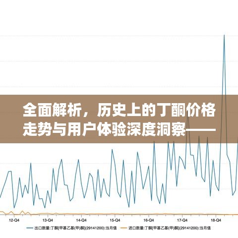 全面解析，历史上的丁酮价格走势与用户体验深度洞察——11月13日丁酮市场动态报告