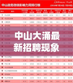 中山大涌最新招聘现象解析，价值与影响探讨