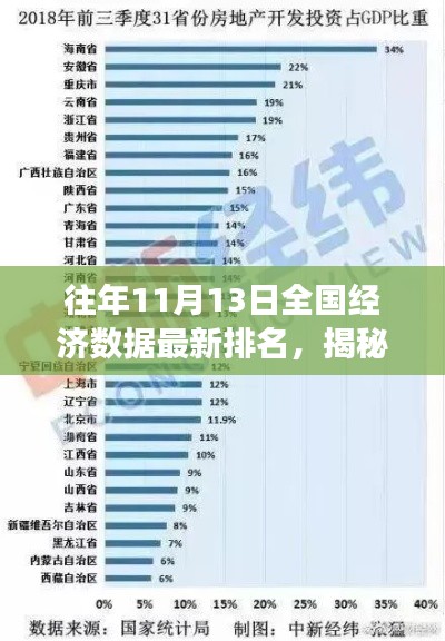 历年11月13日全国经济数据深度解读与排名揭秘，三大要点悉数呈现新态势