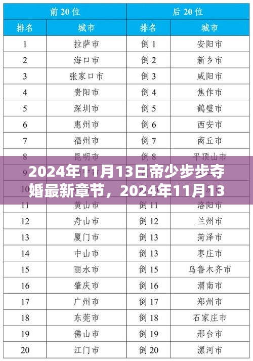 心急如焚 第5页