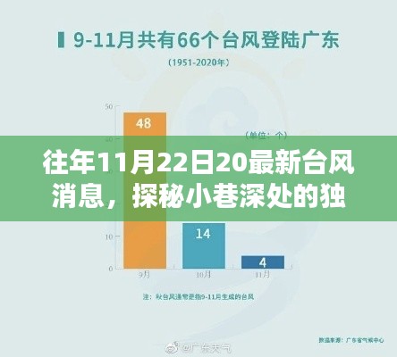 行业新闻 第437页
