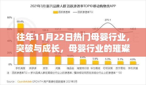 往年11月22日母婴行业星光熠熠，突破与成长，自信闪耀之路