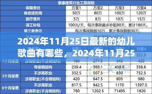 最新幼儿歌曲与亲子时光——旋律中的温馨日常（2024年11月25日更新）