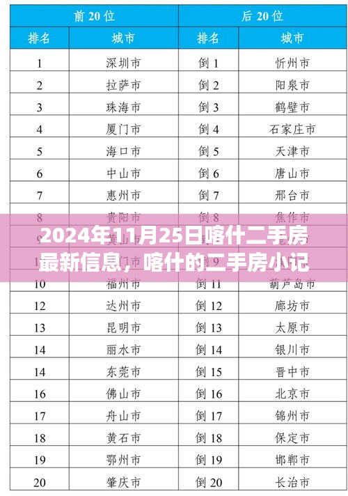 喀什二手房最新信息，寻觅温馨家园之旅