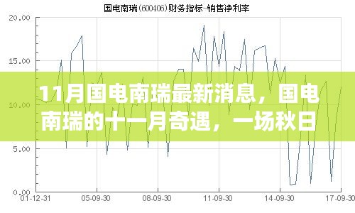 国电南瑞十一月奇遇，秋日的温情之旅