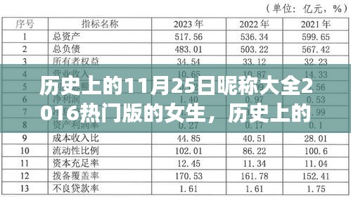 精选女生昵称，历史上的11月25日热门昵称大全 2016珍藏版