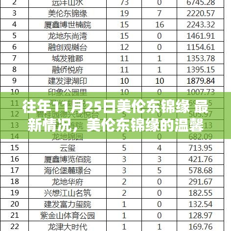 耳目闭塞 第3页