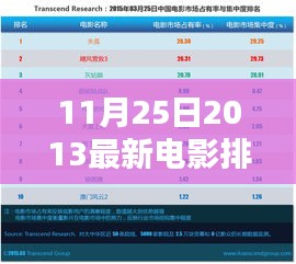 初学者/进阶用户指南，2013年11月25日最新电影排行榜详解