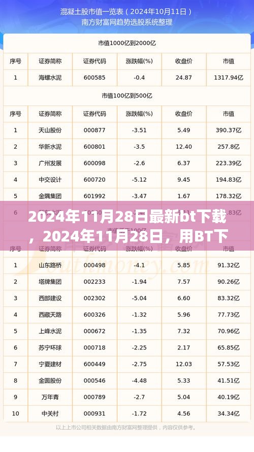 2024年11月28日BT下载新体验，探索自然美景，寻找内心平和绿洲
