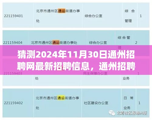 揭秘2024年通州招聘网最新动态，未来招聘趋势展望与招聘信息猜想
