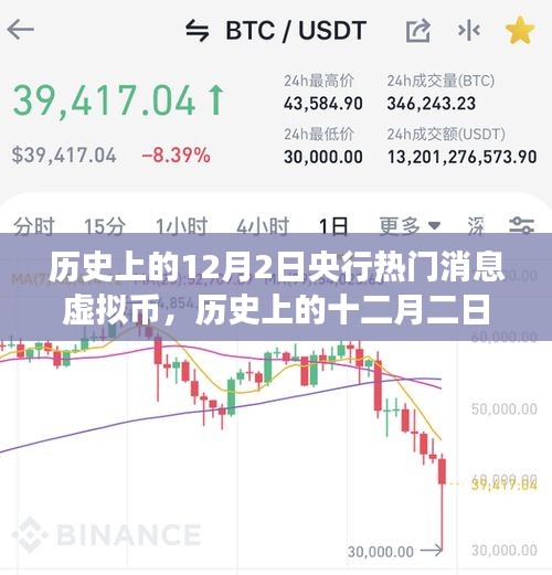 揭秘，历史上的十二月二日央行虚拟币消息与未来货币科技革新之旅