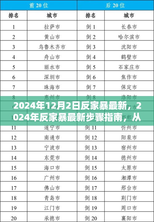纲举目张 第4页