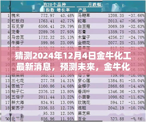 风驰电掣 第3页