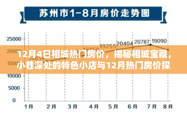 揭秘相城宝藏，特色小店与热门房价探秘之旅