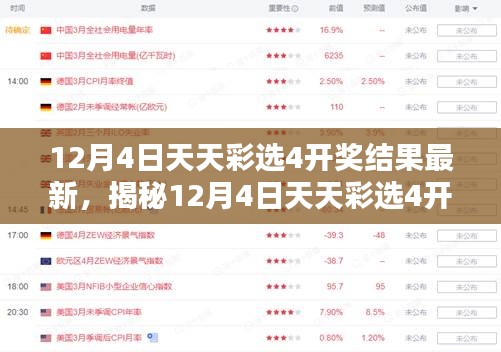 揭秘科技新品，天天彩选4开奖结果揭晓，智能生活重塑未来体验新篇章