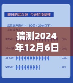 揭秘预测，武汉北辰优最新备案价分析与预测（2024年12月6日）