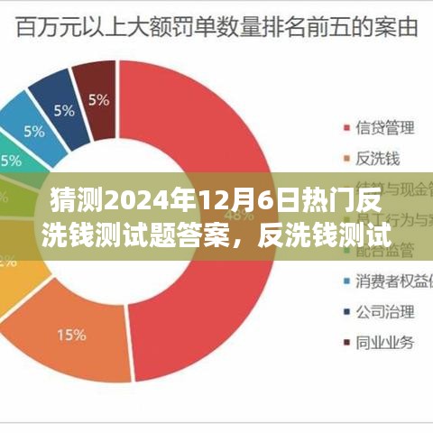 2024年反洗钱测试答案预测，焦点演变与影响分析