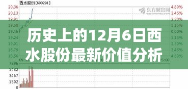 历史上的12月6日西水股份价值深度解析，全面指南洞悉股市脉络与最新价值分析