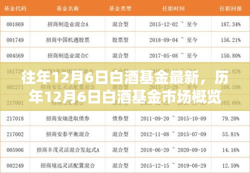 历年12月6日白酒基金市场概览与最新动态分析