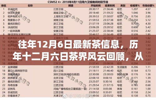 历年十二月六日茶界风云回顾，新鲜资讯与时代印记的交融