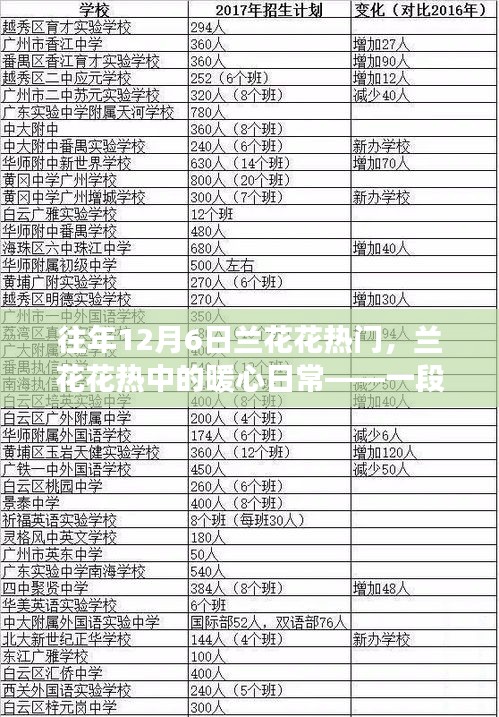 接连不断 第3页