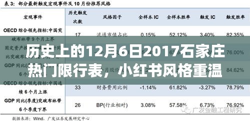 小红书风格揭秘，纪念特殊日期——回顾石家庄2017年12月6日限行风云纪实