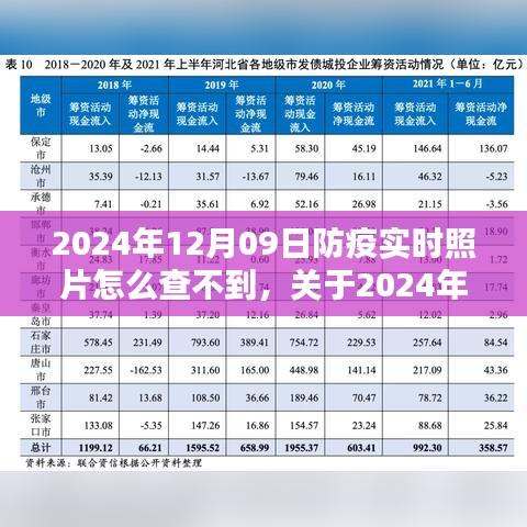 关于防疫实时照片无法查询的解析，为何无法查询到2024年12月09日的防疫实时照片？