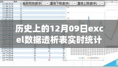12月09日的Excel数据冒险之旅，实时统计与温情脉脉的透视表之旅