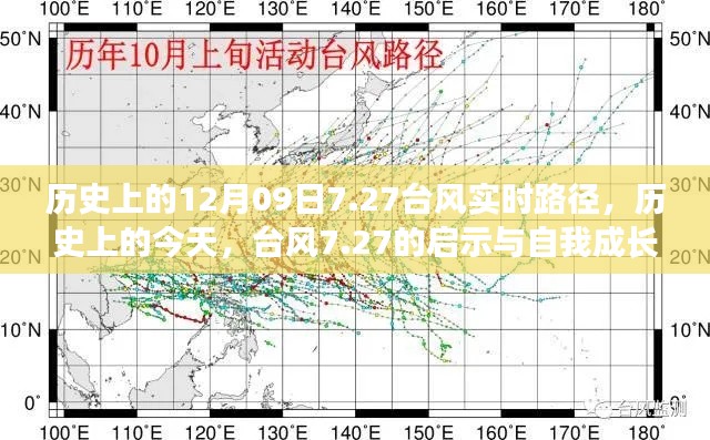历史上的台风7.27，启示与自我成长的奇迹之旅回顾与实时路径追踪