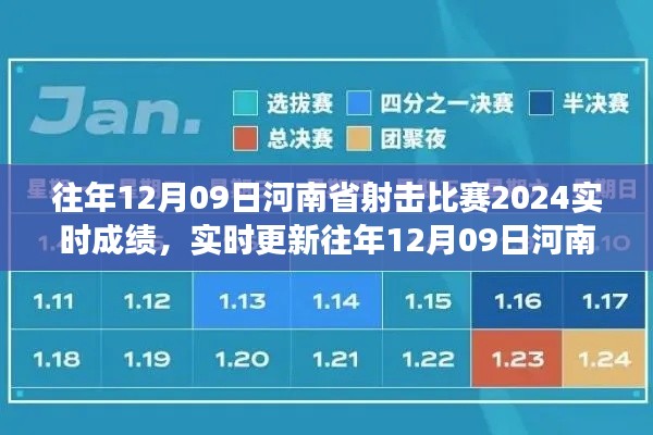 往年12月09日河南省射击比赛2024成绩实时更新，赛场风采与成绩一览