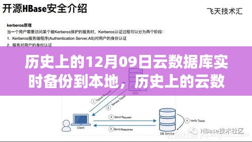 云数据库实时备份到本地，初学者与进阶用户的详细指南及历史回顾