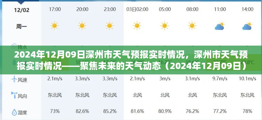 深州市天气预报实时更新，聚焦未来天气动态（2024年12月09日）