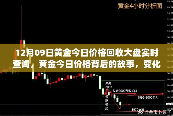 黄金今日价格背后的故事，变化、学习与自信的力量——实时查询黄金回收大盘价格（12月09日）