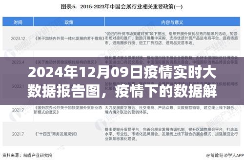 2024年12月09日疫情实时大数据报告图解读与分析