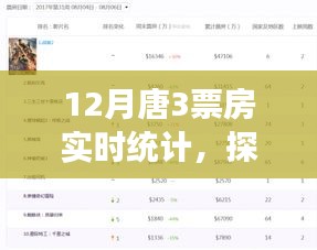 深度探究，十二月唐探3票房背后的多维视角与实时统计分析