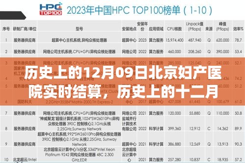 北京妇产医院实时结算的变迁与发展，历史视角下的十二月九日回顾