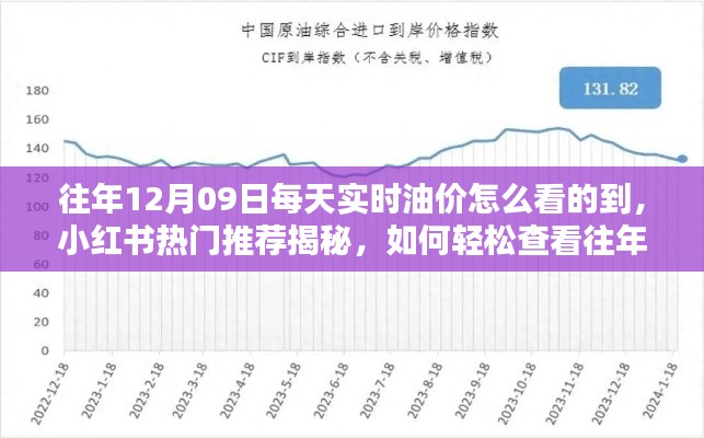 揭秘往年油价走势，轻松查看往年12月9日每日实时油价走势攻略（小红书热门推荐）