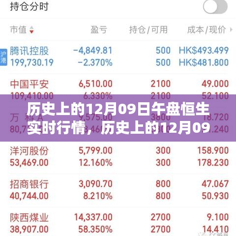 历史上的12月9日恒生午盘实时行情概览