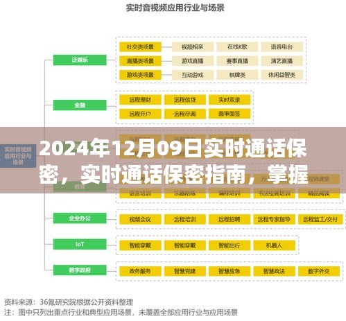 小红书教你掌握未来通话安全的秘密武器，实时通话保密指南（2024年最新版）