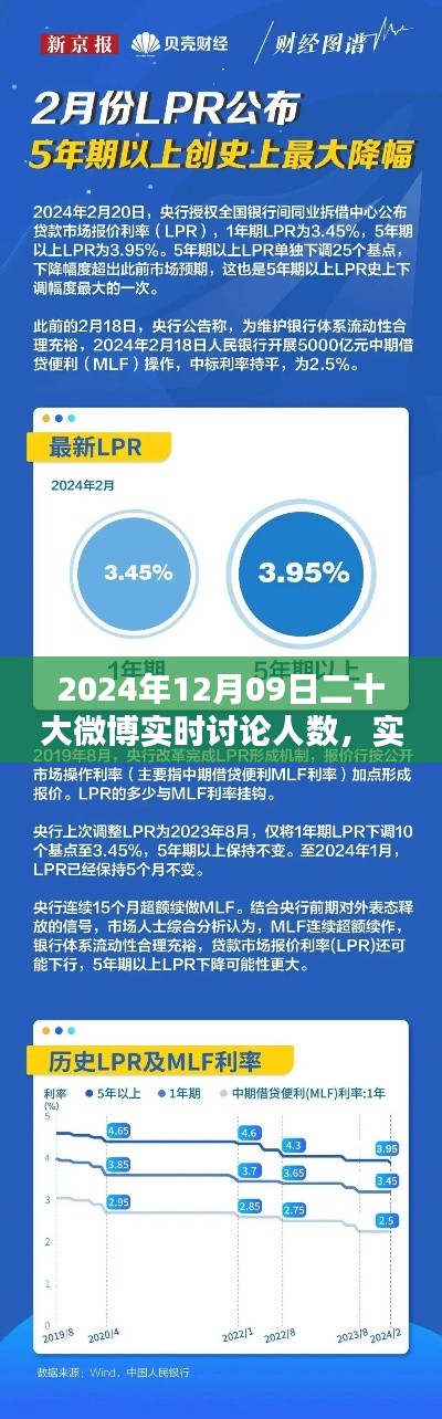 2024年12月9日二十大微博热点讨论人数深度解析及实时聚焦