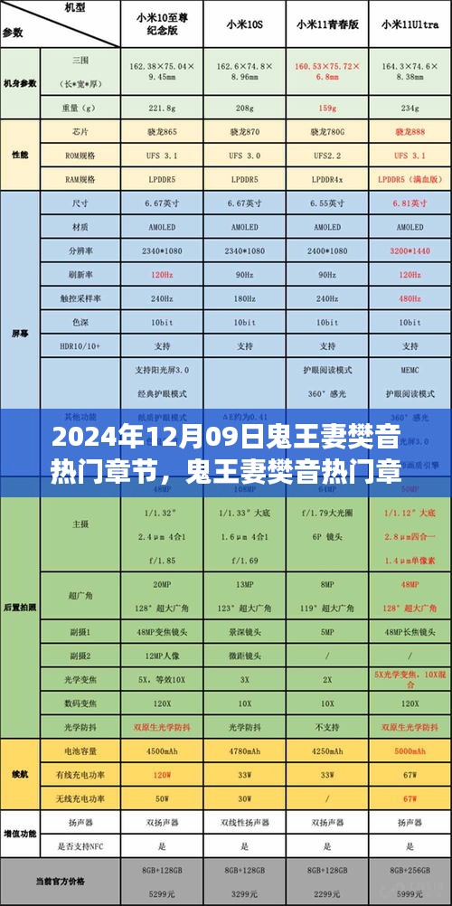 鬼王妻樊音探秘，神秘之旅的热门章节